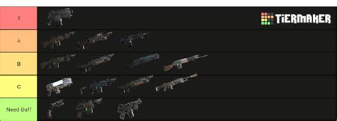 r/DarkTide on Reddit: Ranged Weapon Tier List based on 2500。